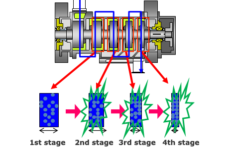 Multi-staged roots claw type impeller image