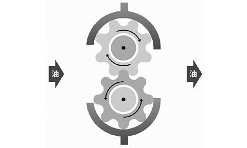 齿轮泵的工作原理 图像