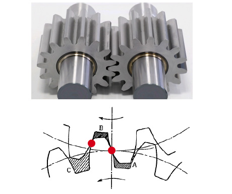 渐开线齿轮 图像