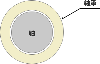 滑动轴承 图像