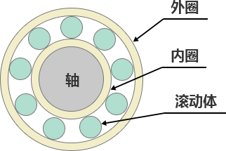 滚动轴承 图像