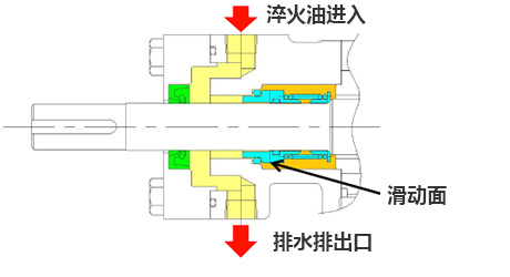 机械密封件（淬火方式） 图像