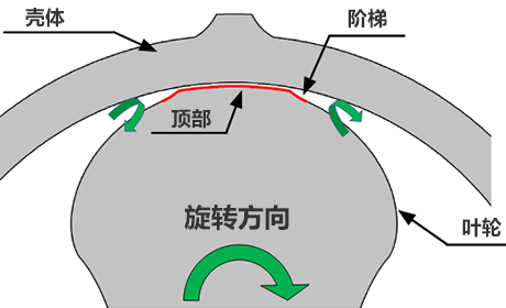 叶轮轴 图像1