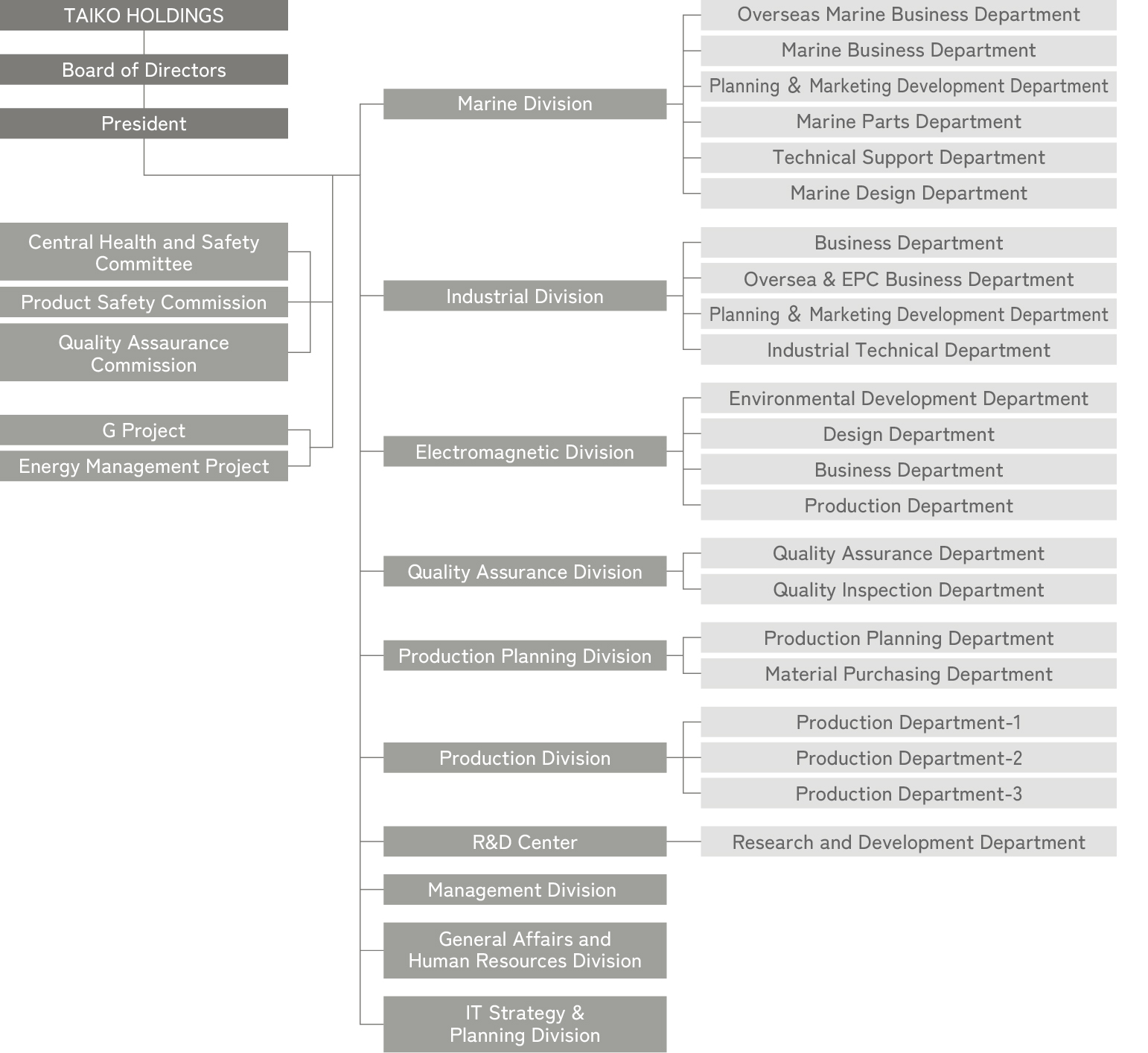 Organization image