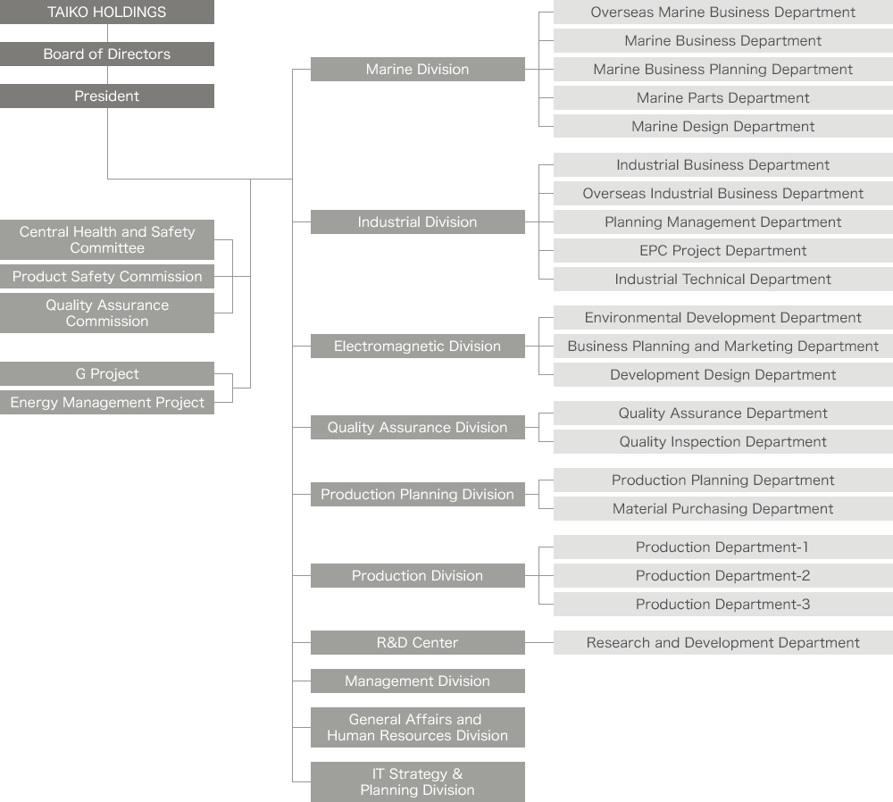 Organization image