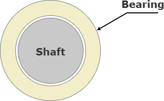 Slide bearing image