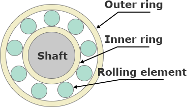 Roller bearing image