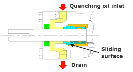 Mechanical seal (quenching type) image