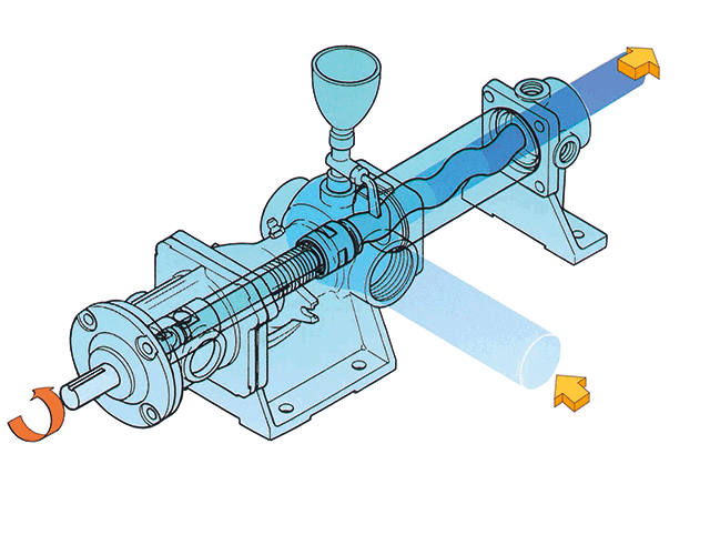 One Rotor Screw Pump image