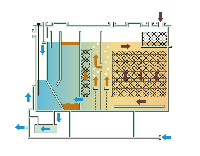 Sewage Treatment Plant image