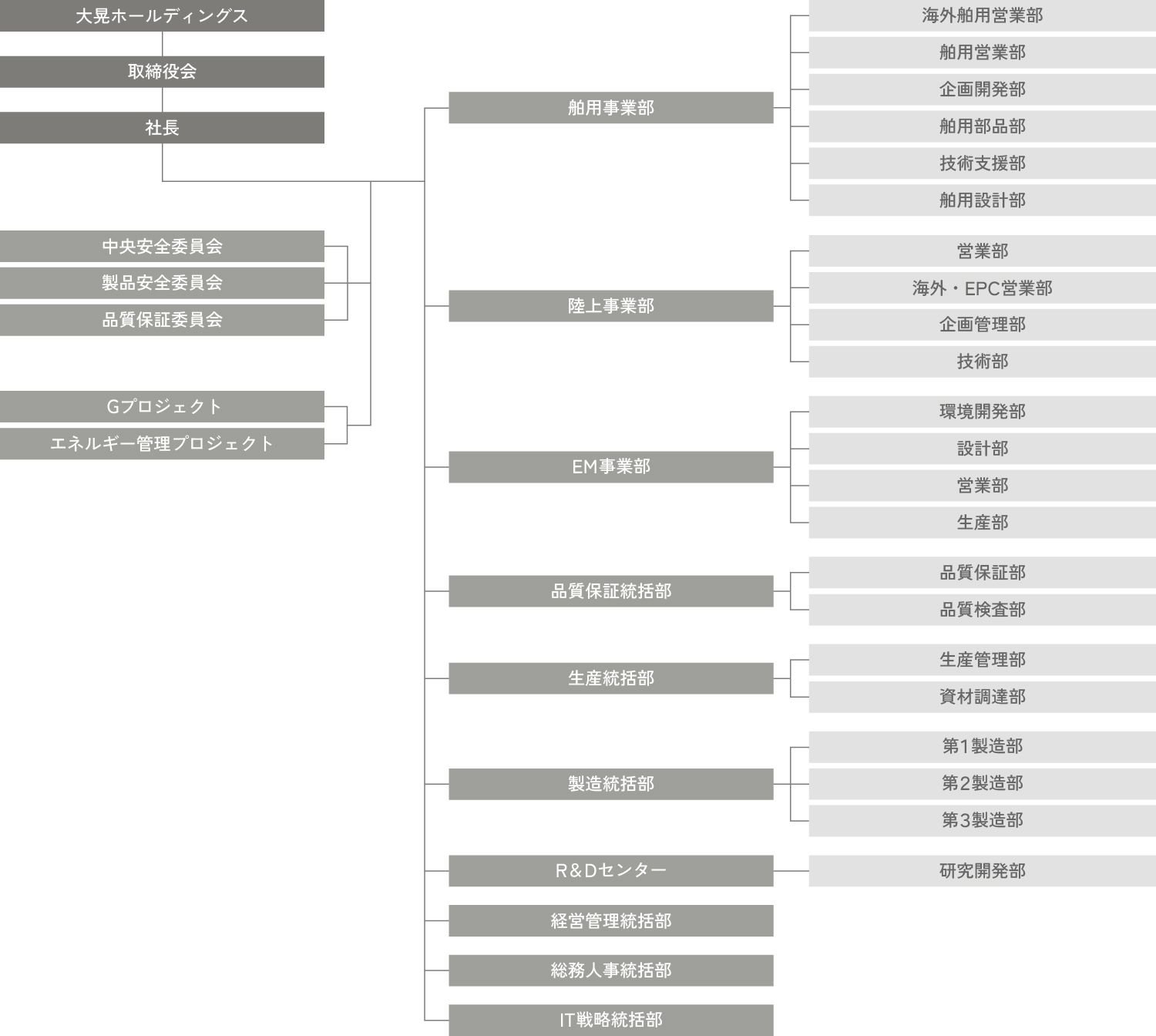 組織図 イメージ
