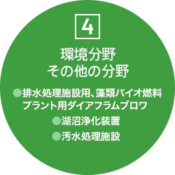 環境分野、その他の分野