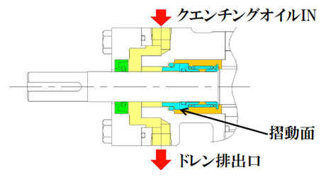 メカニカルシール（クエンチング方式) イメージ