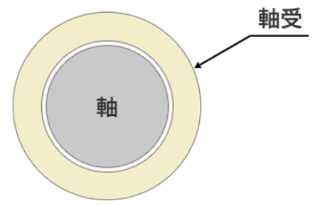 すべり軸受