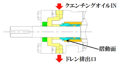 メカニカルシール
