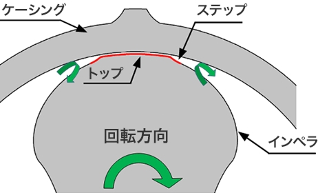 大晃ルーツブロワ