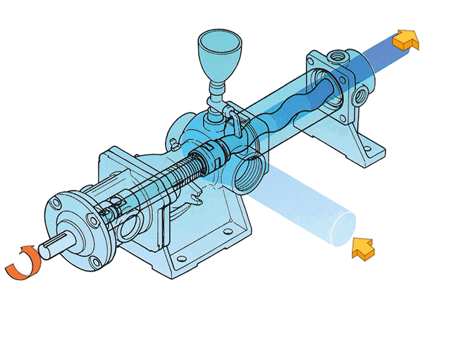 1軸ねじポンプ イメージ