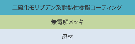 無電解メッキ イメージ